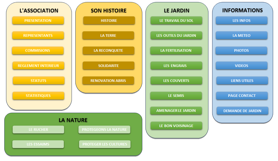 Plan du site web